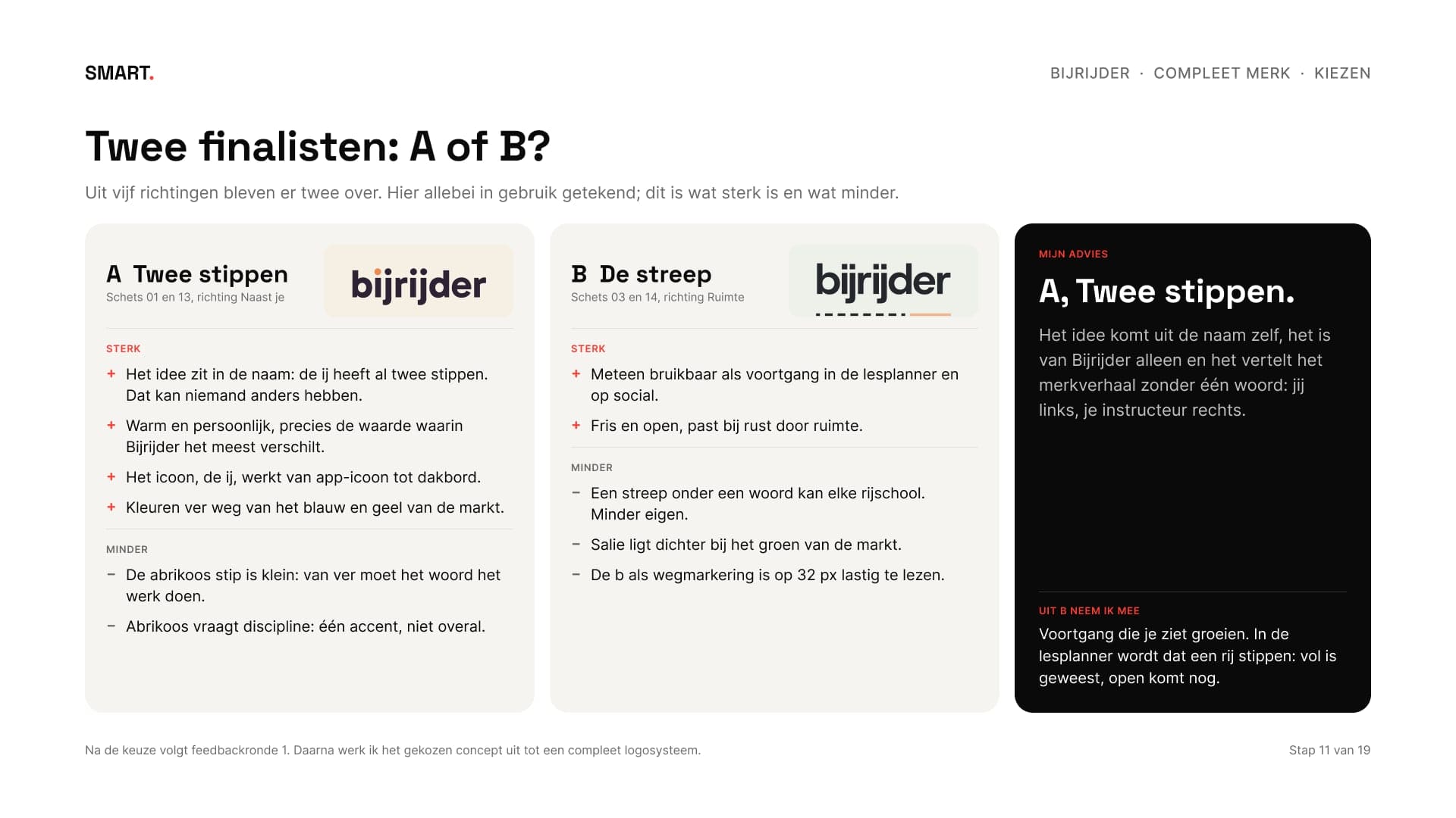 De twee finalisten A en B met sterke en zwakke punten en mijn advies voor A