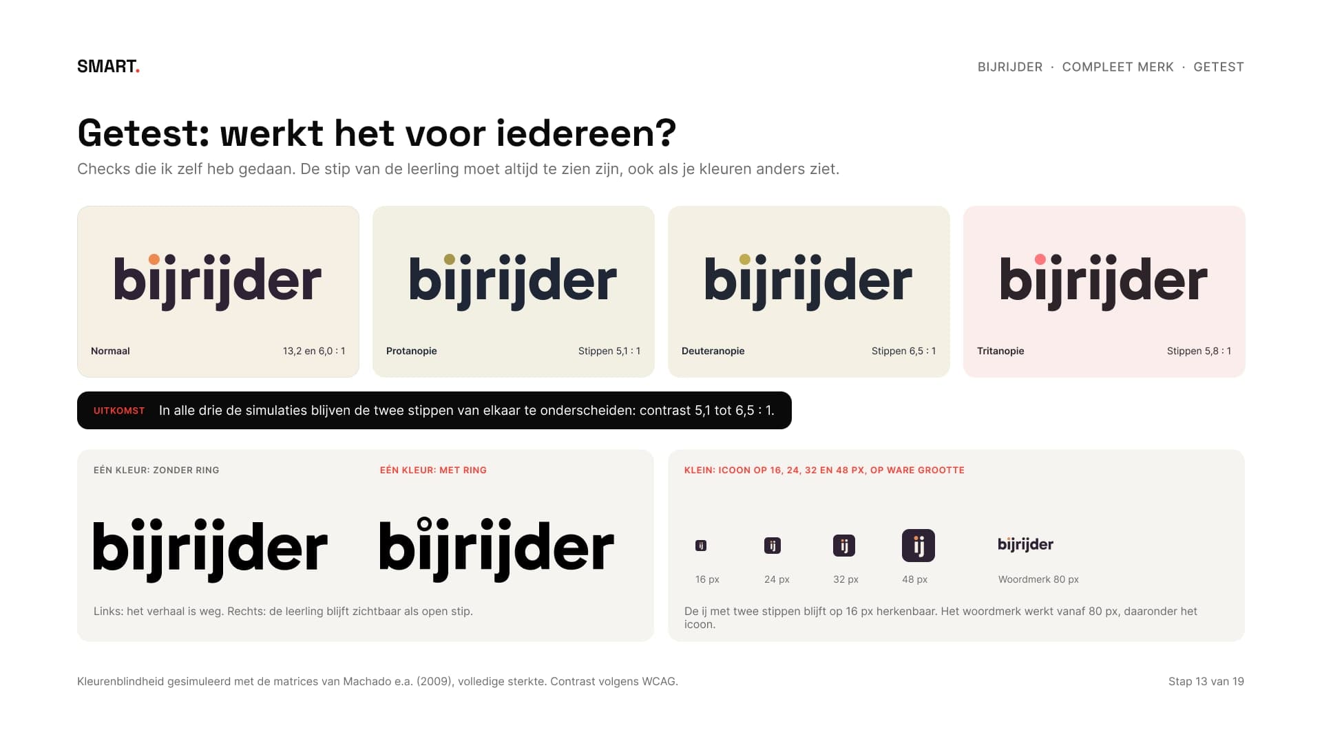 Het logo in drie kleurenblindheidssimulaties, eenkleurig met en zonder ring, en het icoon op 16 tot 48 pixels