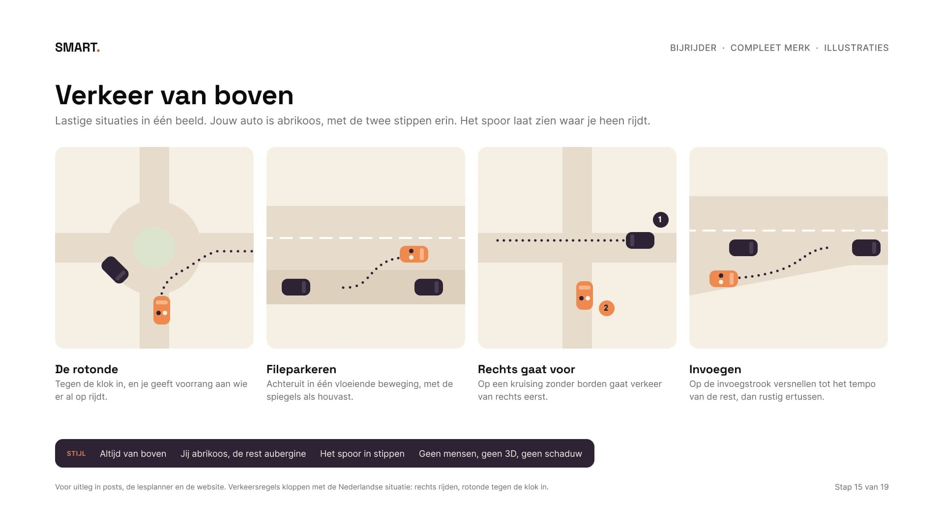 Vier verkeerssituaties van boven: een rotonde, fileparkeren, rechts gaat voor en invoegen