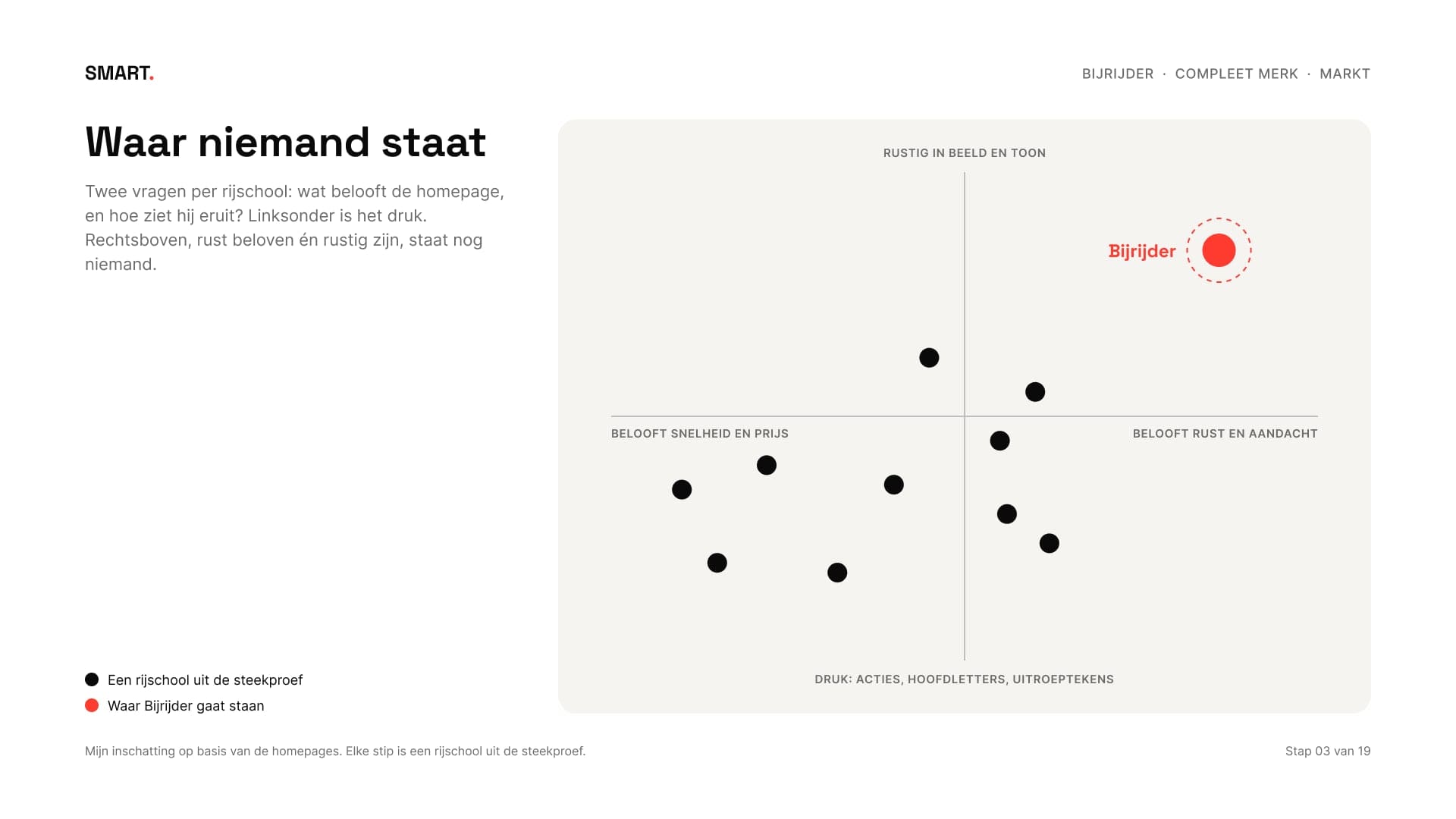 Kaart met de rijscholen tussen snel en rustig, met een lege plek voor Bijrijder