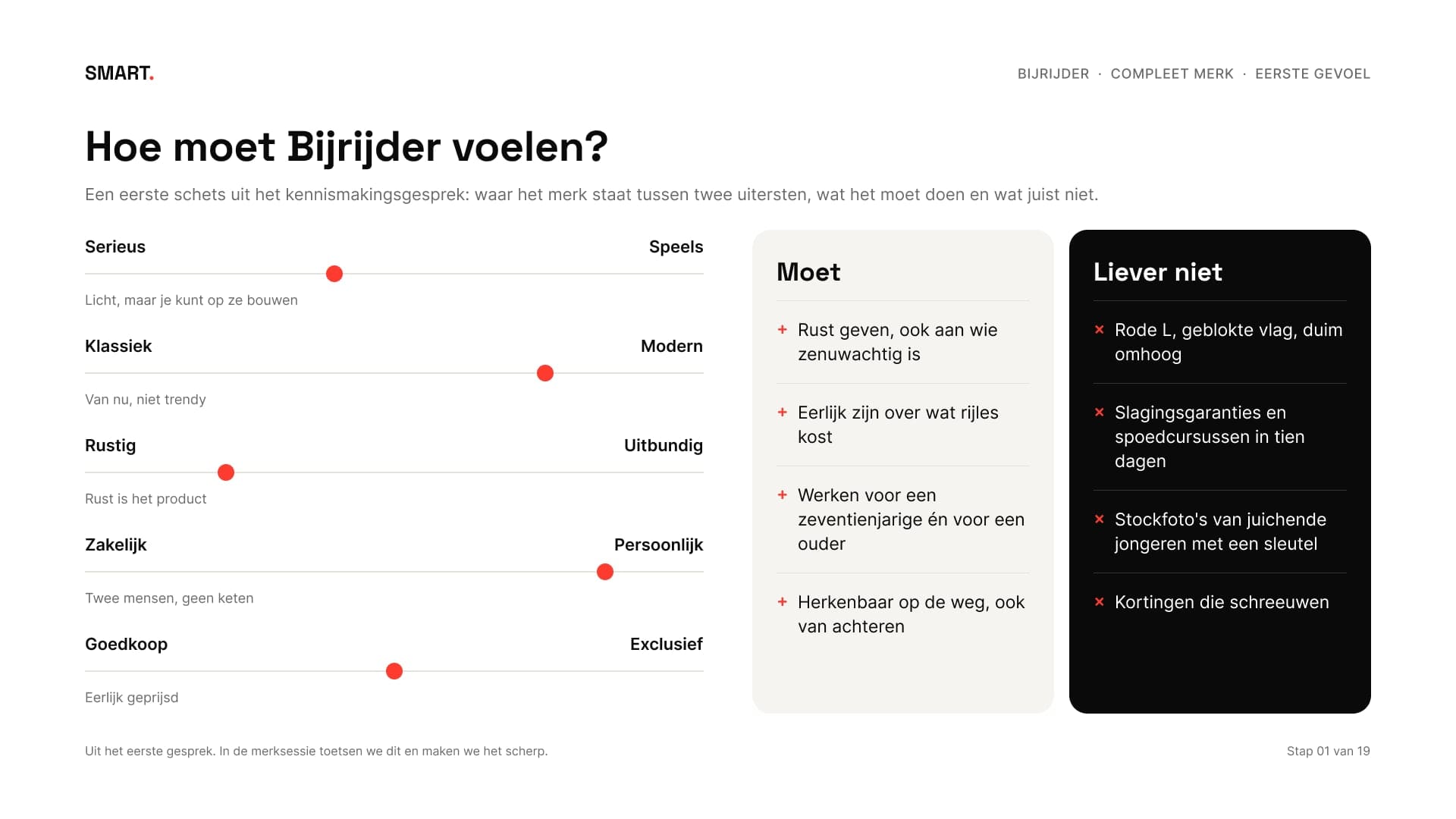 Schuifjes voor het karakter van het merk, met wat moet en wat liever niet