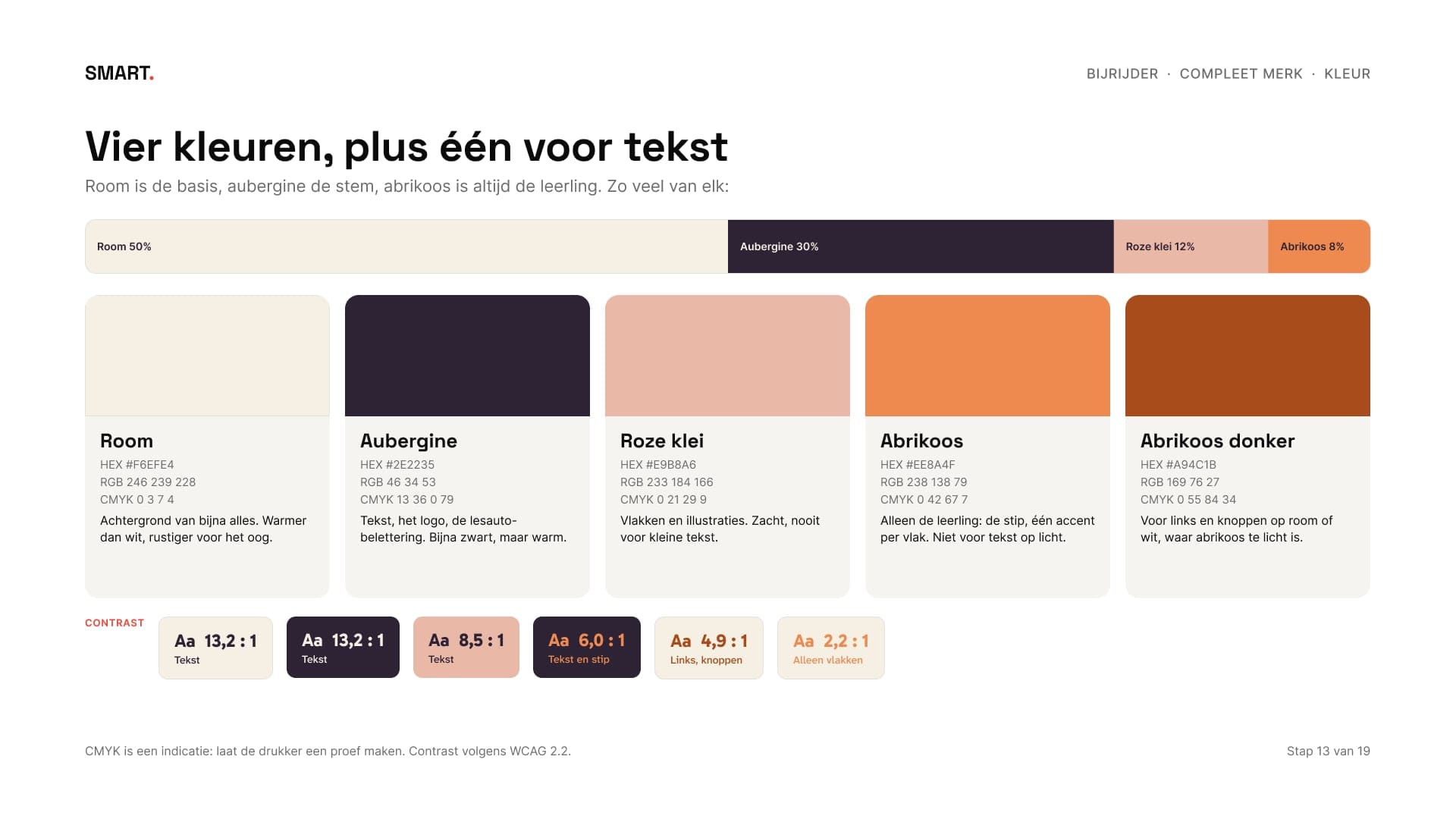 Vijf kleuren met codes, de verhouding en het gemeten contrast