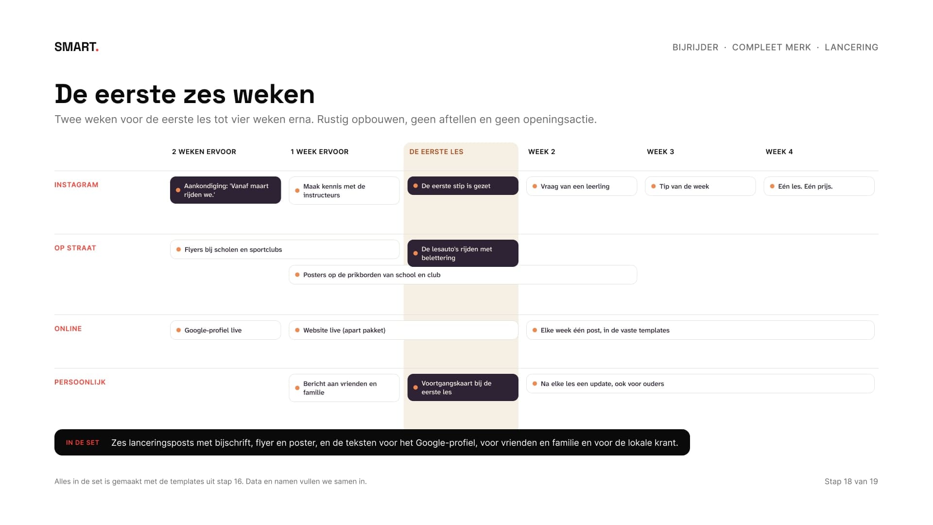 Tijdlijn van de eerste zes weken met Instagram, op straat, online en persoonlijk
