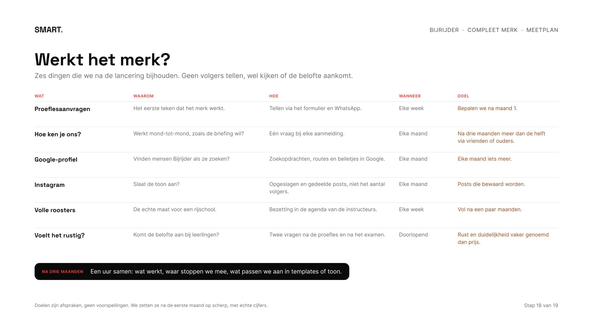 Tabel met zes dingen om te meten, met waarom, hoe, wanneer en het doel