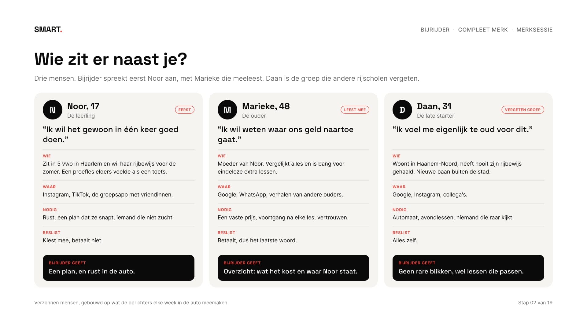 Drie persona's: Noor, Marieke en Daan, met wat ze willen en wat ze nodig hebben