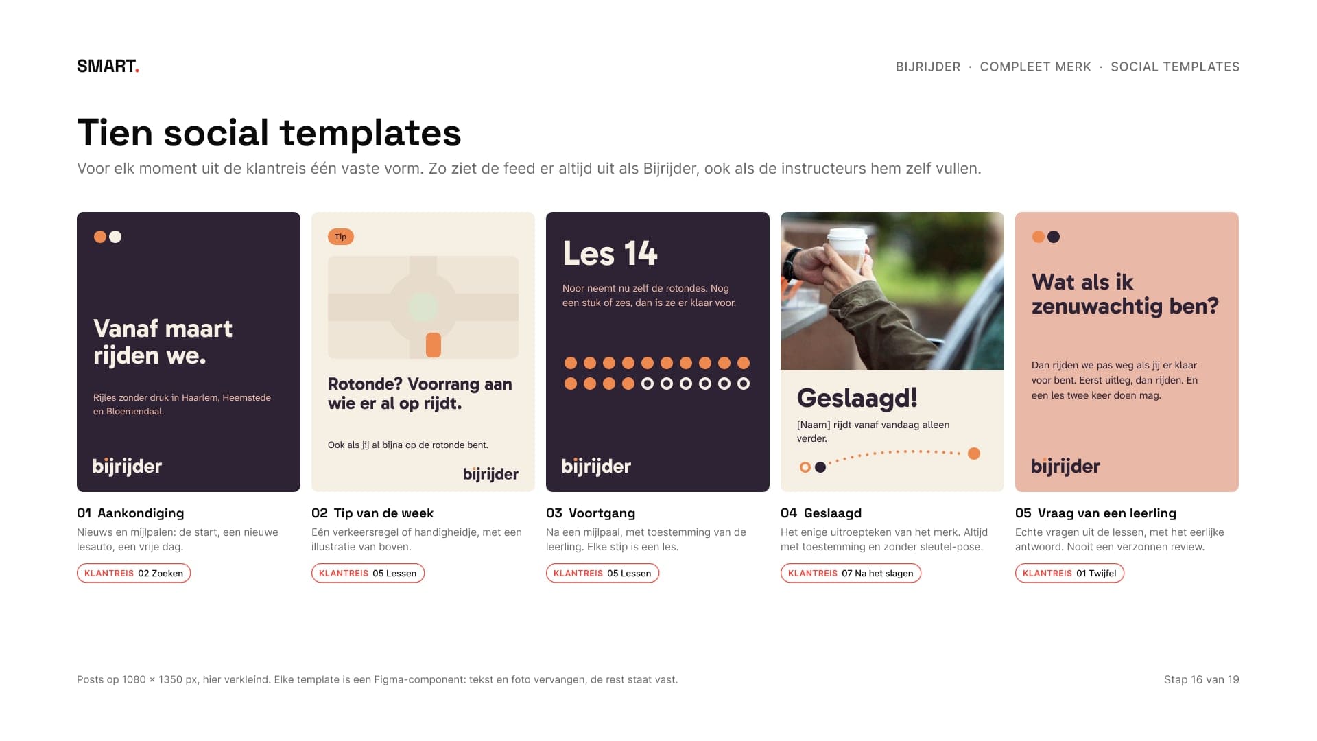 Vijf social templates in Bijrijder-stijl, elk gekoppeld aan een moment uit de klantreis