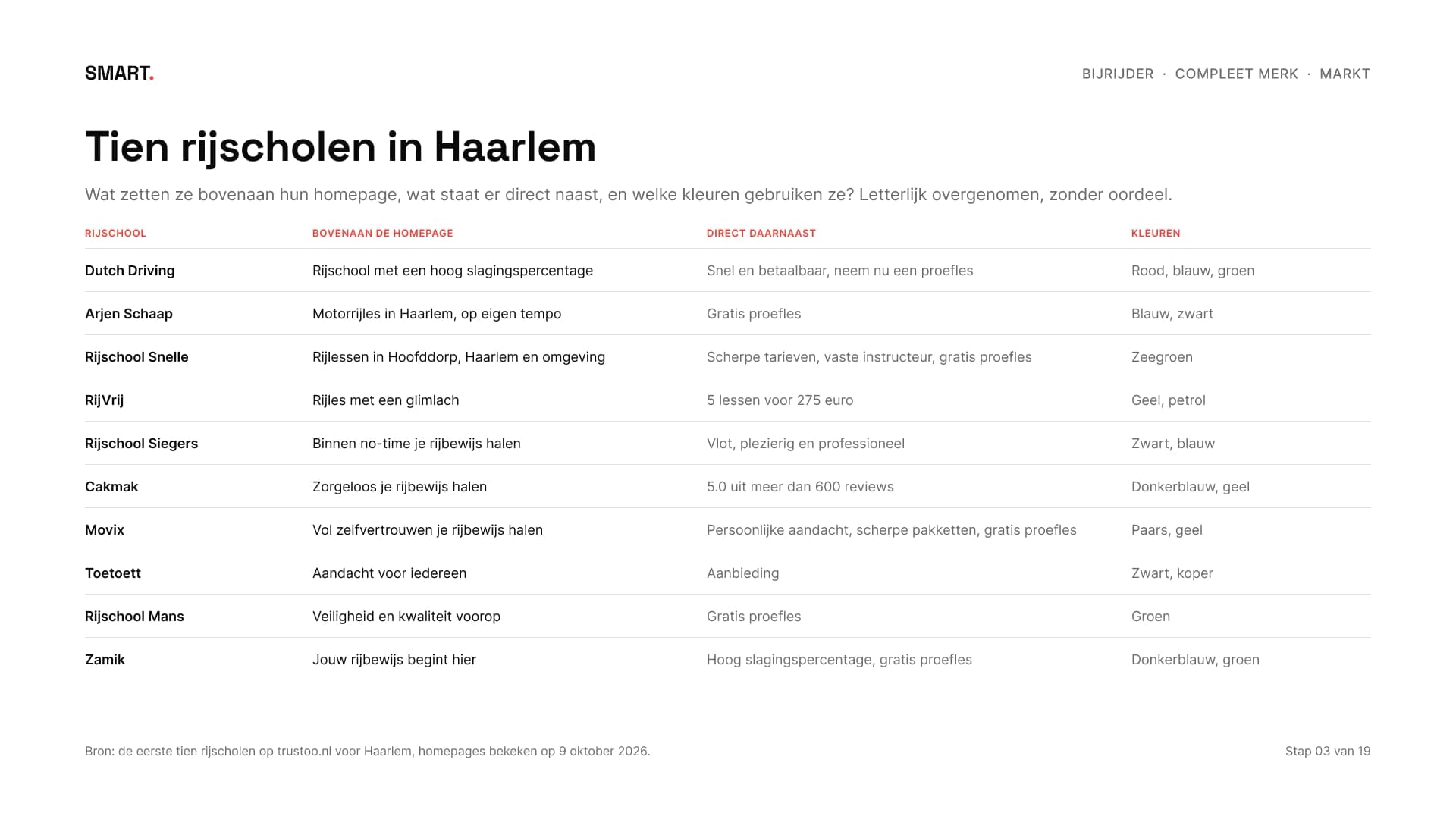 Tabel van tien rijscholen in Haarlem met wat ze beloven en hoe ze eruitzien