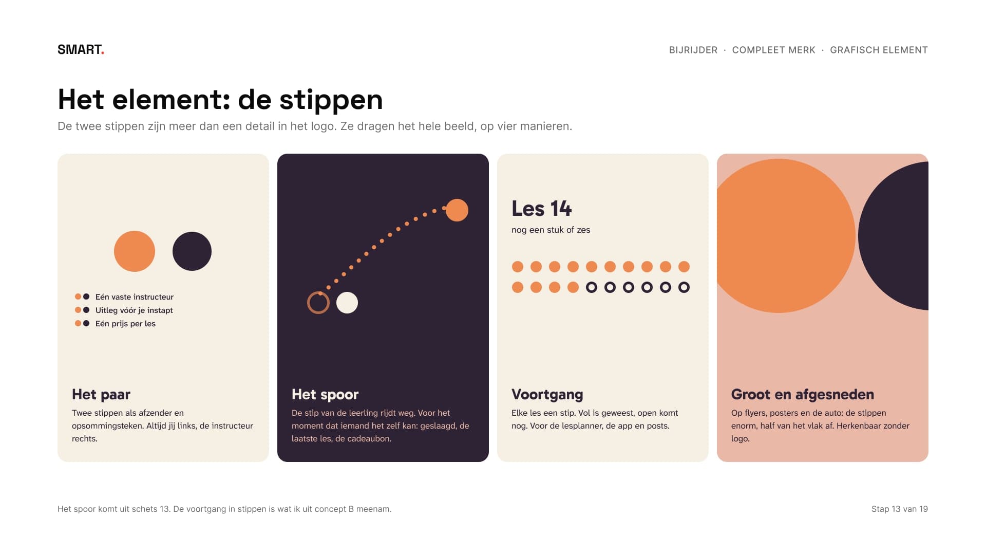 De stippen als paar, als spoor, als voortgang en groot en afgesneden