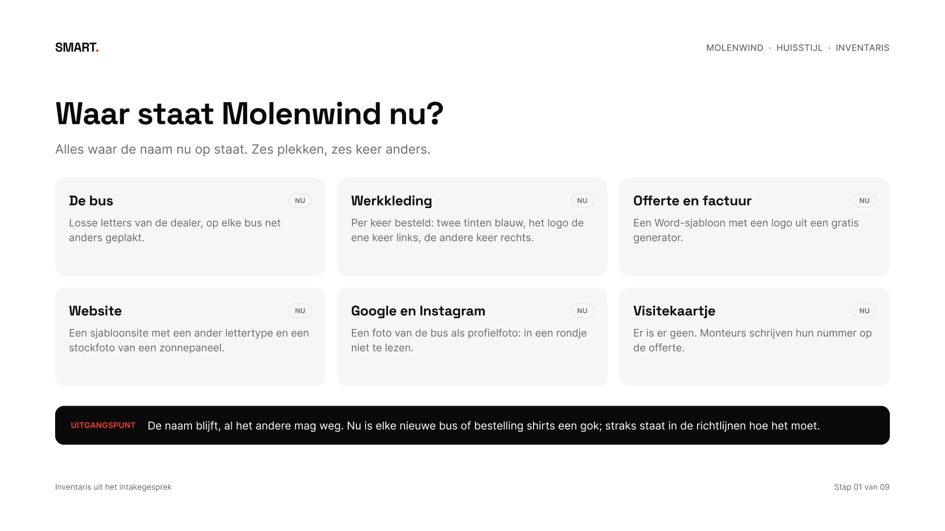Bord met zes plekken waar de naam nu op staat, van de bus tot het visitekaartje