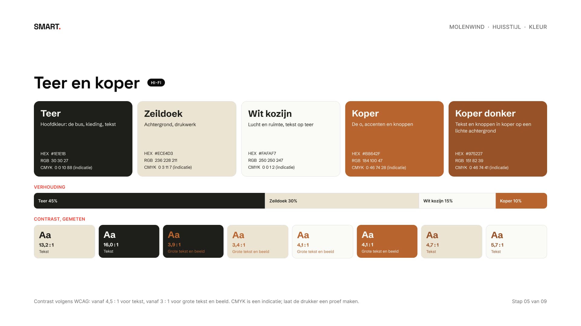 Vijf kleuren met codes, de verhouding en het gemeten contrast van elke combinatie