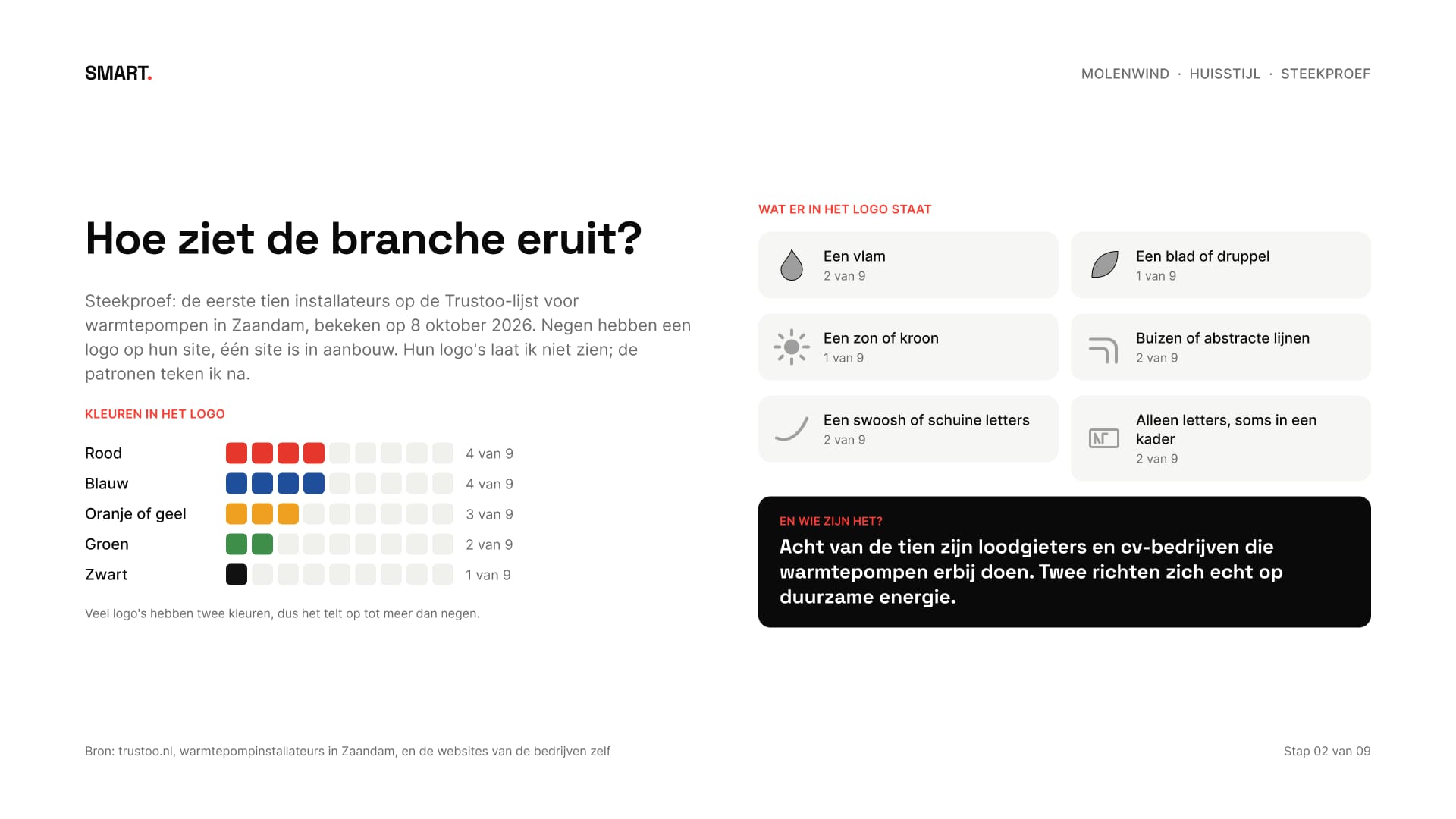 Bord met de steekproef: kleuren en soorten beeld in de logo's van tien installateurs