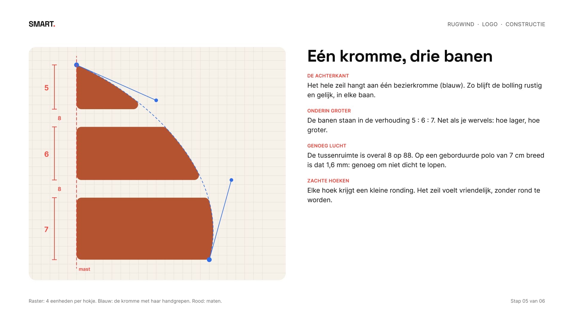 Constructietekening van het zeil op een raster, met één kromme en de maten van de drie banen